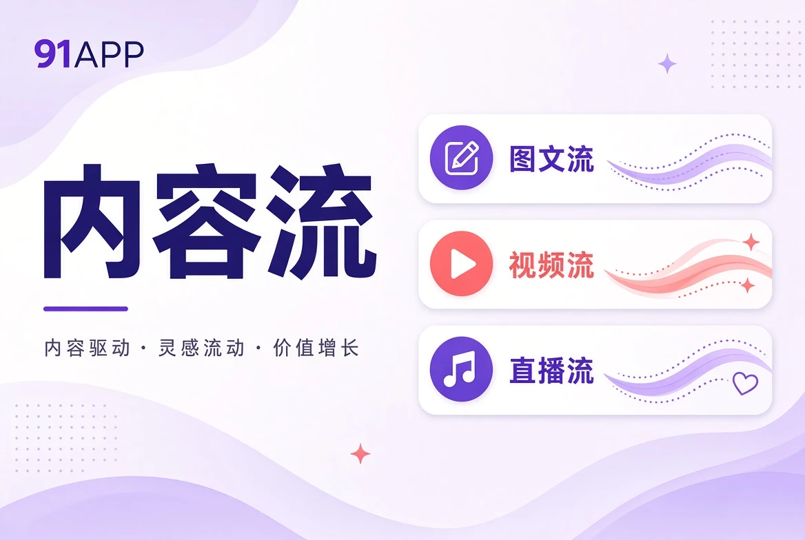 让持续更新的内容保持方向,而不是变成信息噪音相关内容图